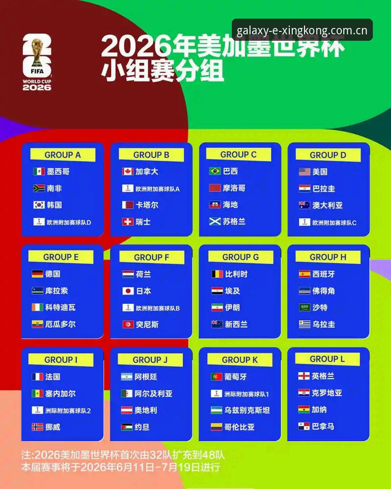 星空官网入口 U17世界杯抽签结果深度分析:中国男足女足分组形势与赛事看点全面解析